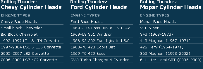 Chevy Cylinder Heads, Ford Cylinder Heads, Mopar Cylinder Heads