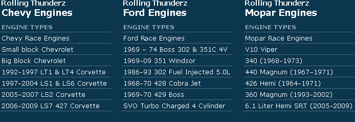 Chevy Engines, Ford Engines, Mopar Engines